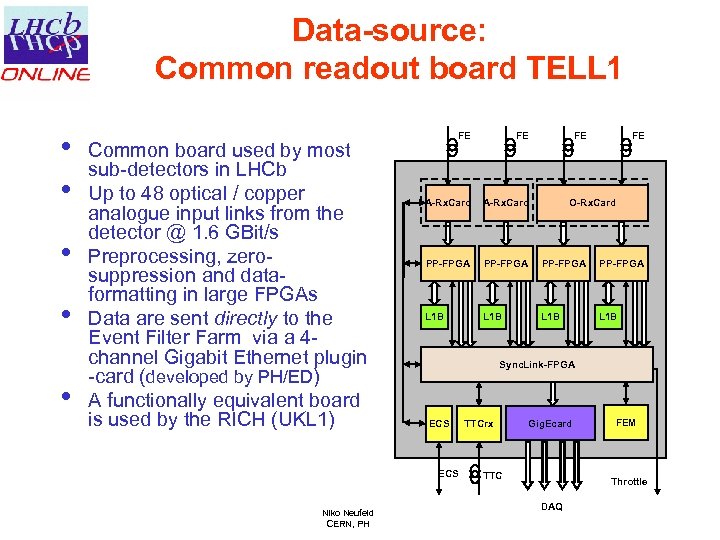 Data-source: Common readout board TELL 1 • • • Common board used by most