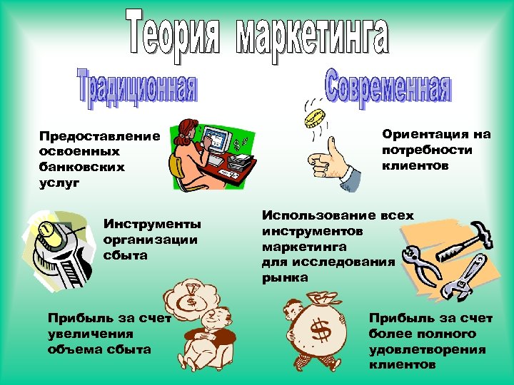 Предоставление освоенных банковских услуг Инструменты организации сбыта Прибыль за счет увеличения объема сбыта Ориентация