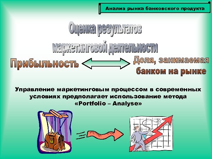 Анализ рынка банковского продукта Управление маркетинговым процессом в современных условиях предполагает использование метода «Portfolio