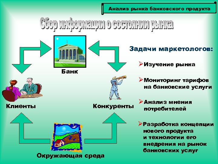 Анализ рынка банковского продукта Задачи маркетологов: ØИзучение рынка Банк ØМониторинг тарифов на банковские услуги