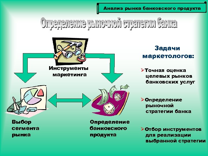 Анализ рынка банковского продукта Задачи маркетологов: Инструменты маркетинга ØТочная оценка целевых рынков банковских услуг
