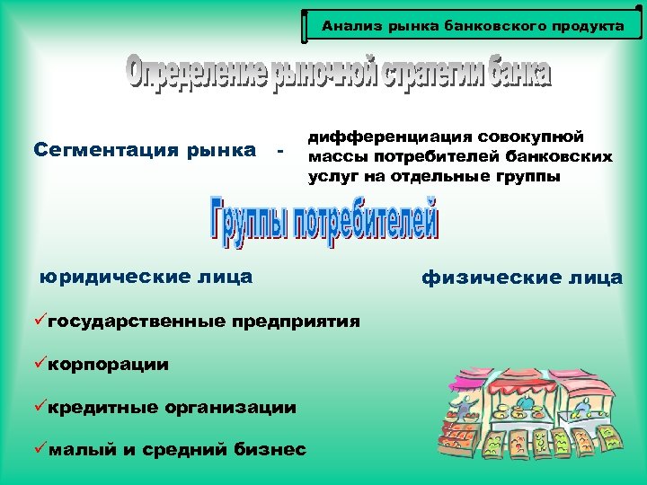 Анализ рынка банковского продукта Сегментация рынка - дифференциация совокупной массы потребителей банковских услуг на