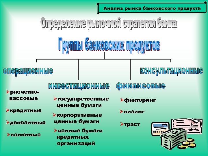 Анализ рынка банковского продукта Øрасчетнокассовые Øкредитные Øдепозитные Øвалютные Øгосударственные ценные бумаги Øкорпоративные ценные бумаги