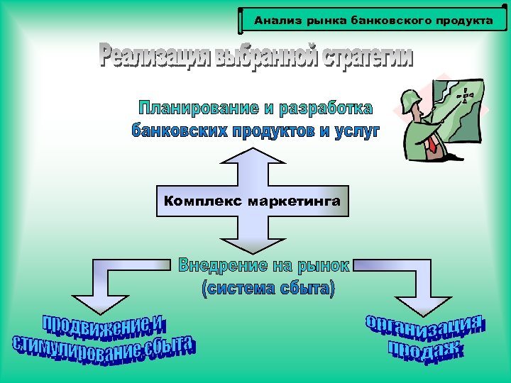 Анализ рынка банковского продукта Комплекс маркетинга 