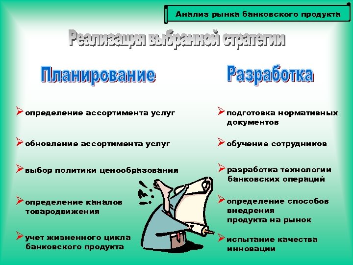 Анализ рынка банковского продукта Øопределение ассортимента услуг Øподготовка нормативных Øобновление ассортимента услуг Øобучение сотрудников