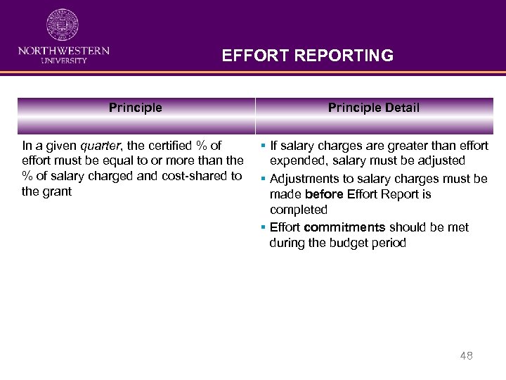 EFFORT REPORTING Principle Detail In a given quarter, the certified % of effort must