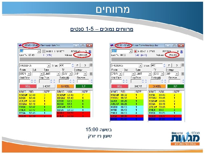  מרווחים נמוכים – 5 -1 סנטים בשעה 00: 51 שעון ניו יורק 