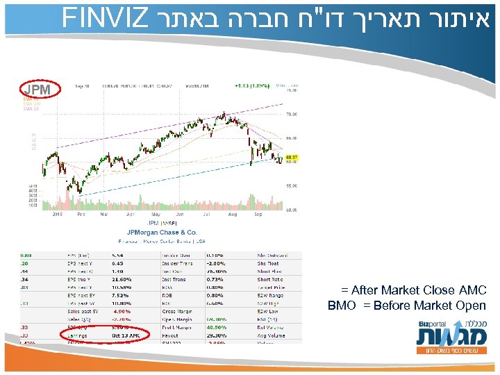 FINVIZ איתור תאריך דו