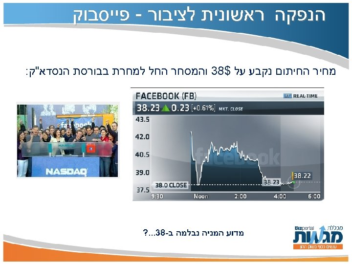  הנפקה ראשונית לציבור - פייסבוק מחיר החיתום נקבע על $83 והמסחר החל למחרת