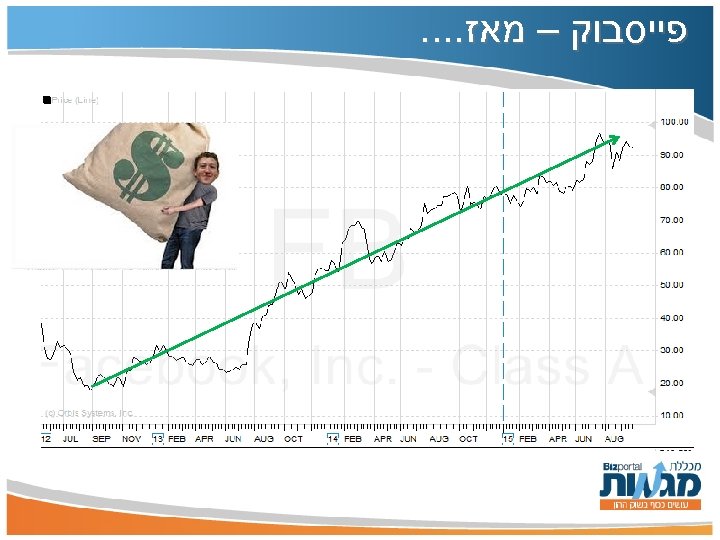  פייסבוק – מאז. . 