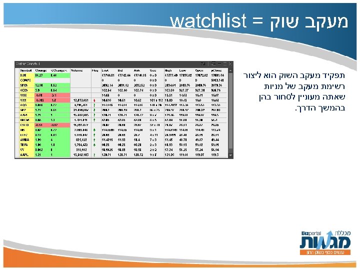  מעקב שוק = watchlist תפקיד מעקב השוק הוא ליצור רשימת מעקב של מניות