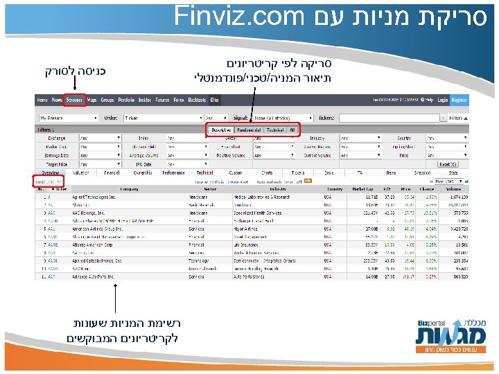  סריקת מניות עם Finviz. com סריקה לפי קריטריונים תיאור המניה/טכני/פונדמנטלי כניסה לסורק רשימת