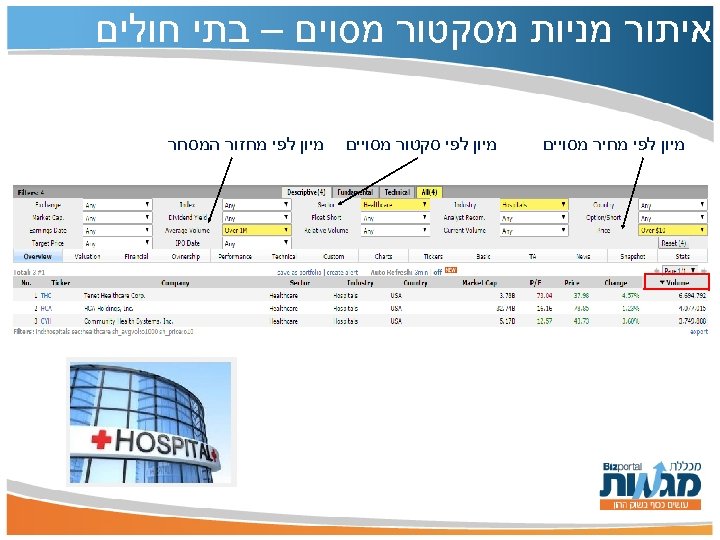  איתור מניות מסקטור מסוים – בתי חולים מיון לפי מחיר מסויים מיון לפי
