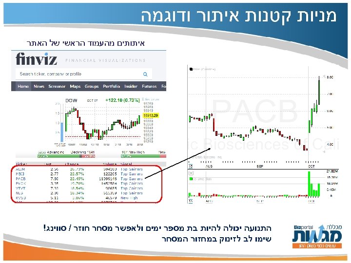  מניות קטנות איתור ודוגמה איתותים מהעמוד הראשי של האתר התנועה יכולה להיות בת