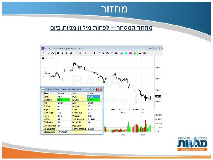  מחזור המסחר – לפחות מיליון מניות ביום 
