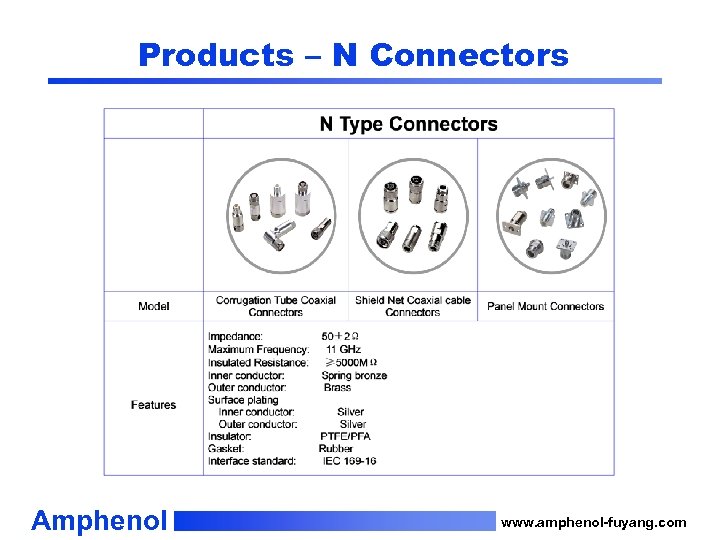 Products – N Connectors Amphenol www. amphenol-fuyang. com 