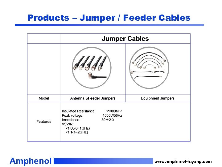 Products – Jumper / Feeder Cables Amphenol www. amphenol-fuyang. com 