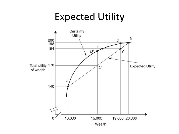 Expected Utility 