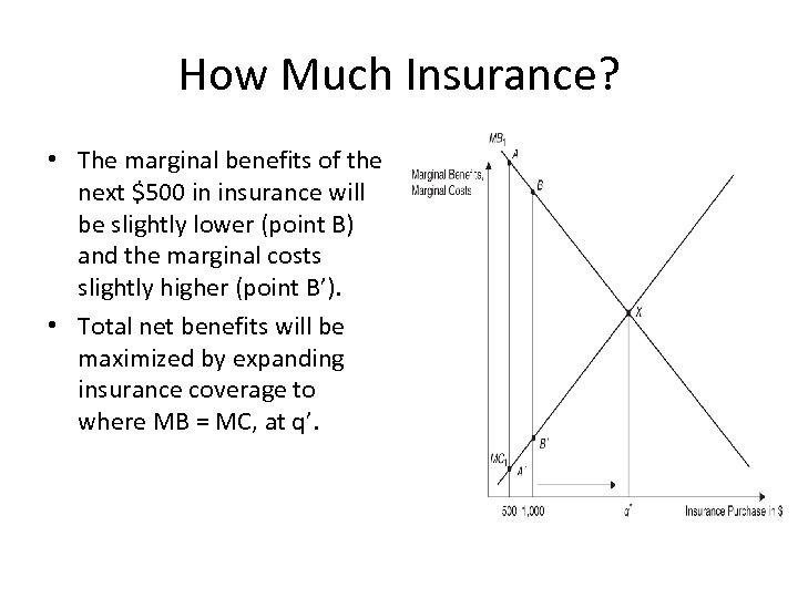 How Much Insurance? • The marginal benefits of the next $500 in insurance will