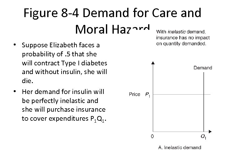 Figure 8 -4 Demand for Care and Moral Hazard • Suppose Elizabeth faces a