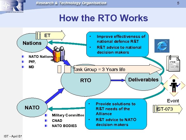 5 How the RTO Works ET • Nations • NATO Nations Pf. P, MD
