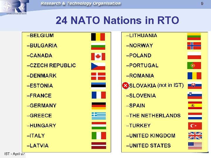 9 24 NATO Nations in RTO (not in IST) IST - April 07 