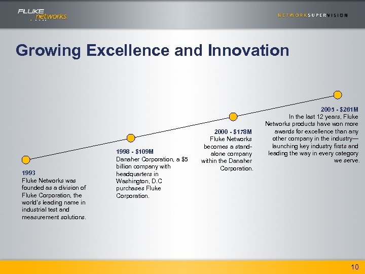 Growing Excellence and Innovation 1993 Fluke Networks was founded as a division of Fluke