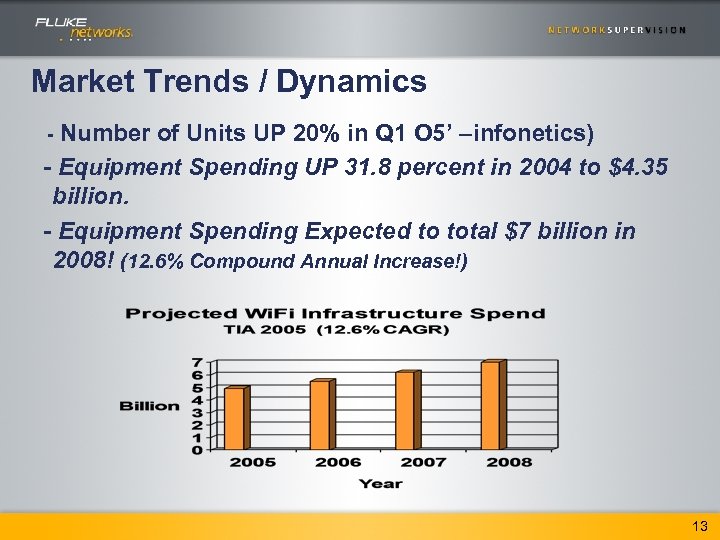 Market Trends / Dynamics - Number of Units UP 20% in Q 1 O