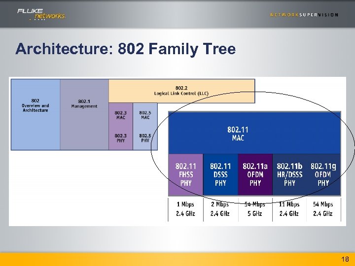 Architecture: 802 Family Tree 18 