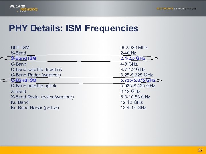 PHY Details: ISM Frequencies UHF ISM S-Band ISM C-Band satellite downlink C-Band Radar (weather)