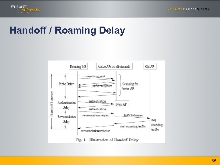 Handoff / Roaming Delay 36 