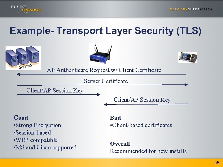Example- Transport Layer Security (TLS) AP Authenticate Request w/ Client Certificate Server Certificate Client/AP