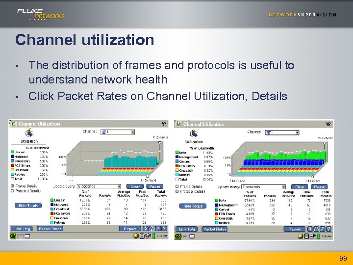 Channel utilization The distribution of frames and protocols is useful to understand network health