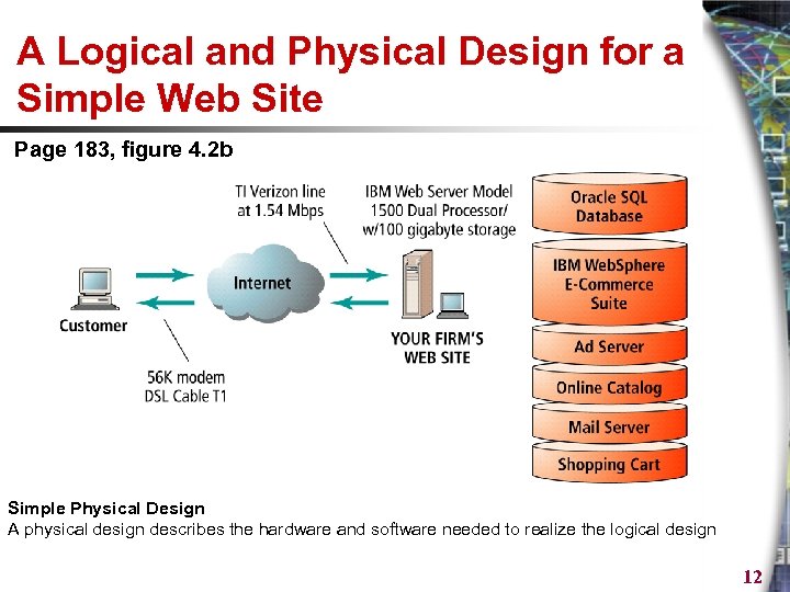 A Logical and Physical Design for a Simple Web Site Page 183, figure 4.