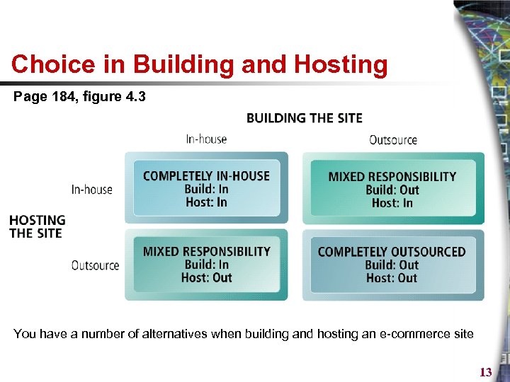 Choice in Building and Hosting Page 184, figure 4. 3 You have a number