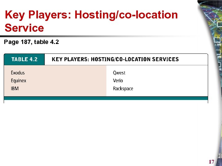 Key Players: Hosting/co-location Service Page 187, table 4. 2 17 