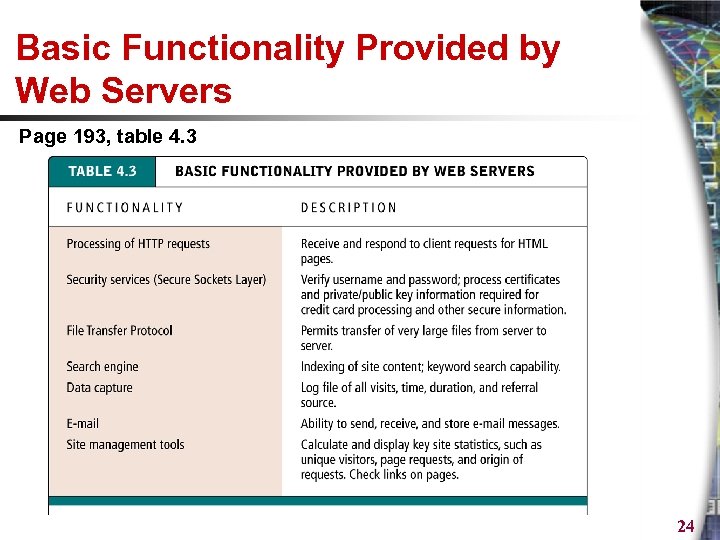 Basic Functionality Provided by Web Servers Page 193, table 4. 3 24 