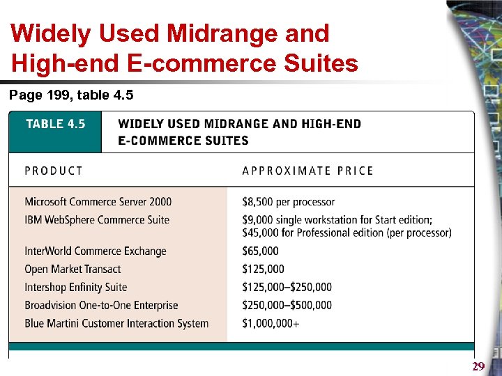 Widely Used Midrange and High-end E-commerce Suites Page 199, table 4. 5 29 