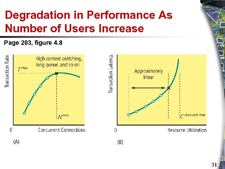 Degradation in Performance As Number of Users Increase Page 203, figure 4. 8 31