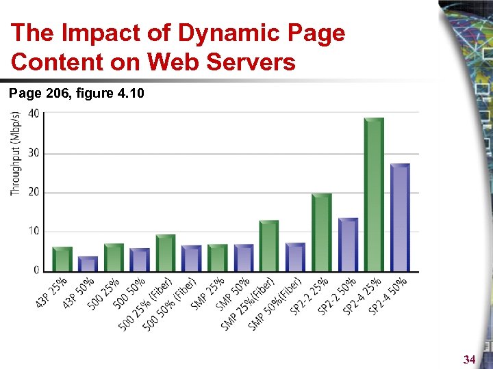 The Impact of Dynamic Page Content on Web Servers Page 206, figure 4. 10