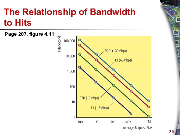 The Relationship of Bandwidth to Hits Page 207, figure 4. 11 35 