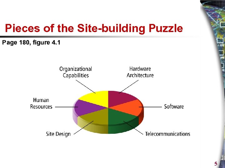 Pieces of the Site-building Puzzle Page 180, figure 4. 1 5 