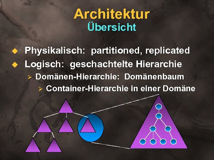 Architektur Übersicht u u Physikalisch: partitioned, replicated Logisch: geschachtelte Hierarchie Ø Domänen-Hierarchie: Domänenbaum Ø