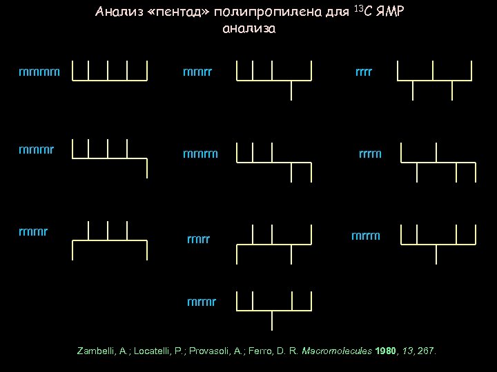 Анализ «пентад» полипропилена для 13 С ЯМР анализа mmmm mmrr mmmr mmrm rmmr rmrr