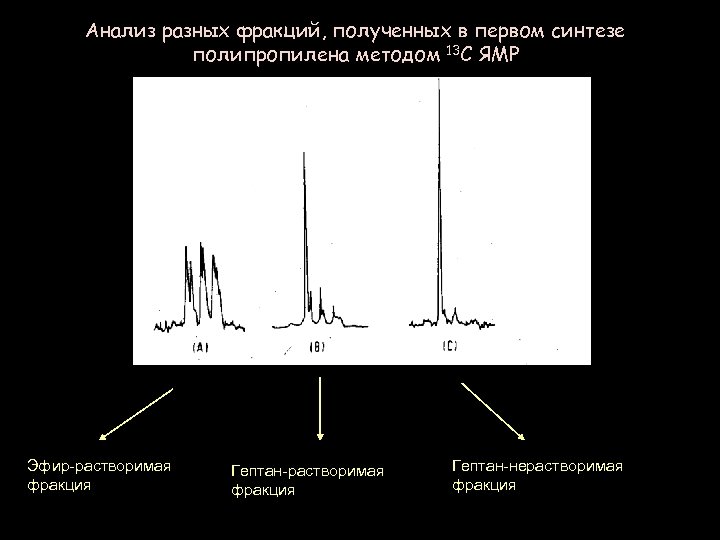 Анализ разных фракций, полученных в первом синтезе полипропилена методом 13 C ЯМР Эфир-растворимая фракция