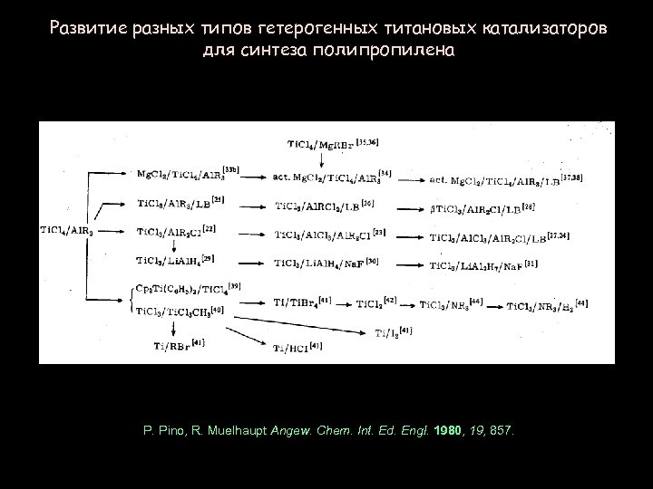 Развитие разных типов гетерогенных титановых катализаторов для синтеза полипропилена P. Pino, R. Muelhaupt Angew.