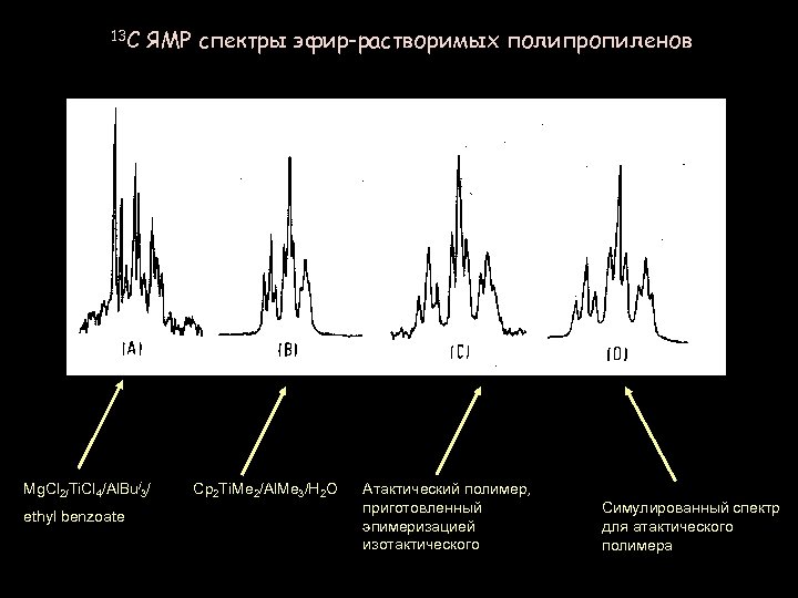 13 C ЯМР спектры эфир-растворимых полипропиленов Mg. Cl 2/Ti. Cl 4/Al. Bui 3/ ethyl