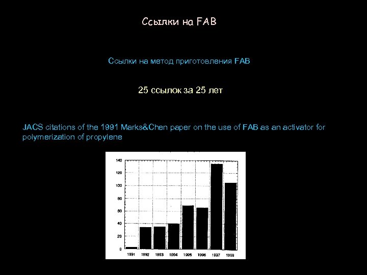 Ссылки на FAB Ссылки на метод приготовления FAB 25 ссылок за 25 лет JACS