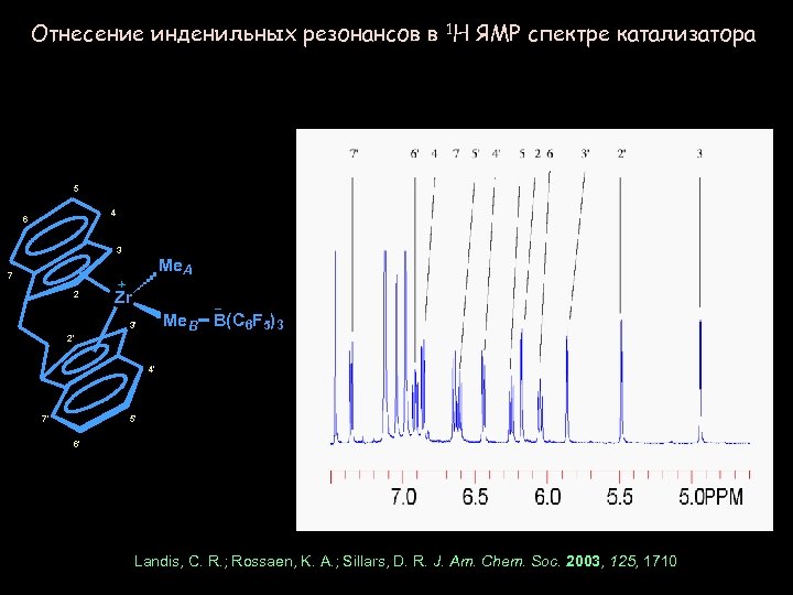 Отнесение инденильных резонансов в 1 H ЯМР спектре катализатора 5 4 6 3 7