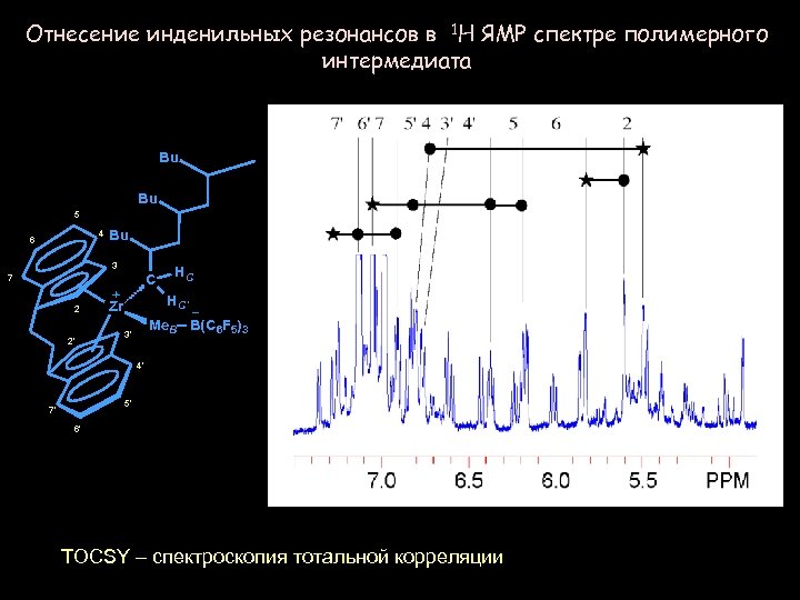 Отнесение инденильных резонансов в 1 H ЯМР спектре полимерного интермедиата Bu Bu 5 4